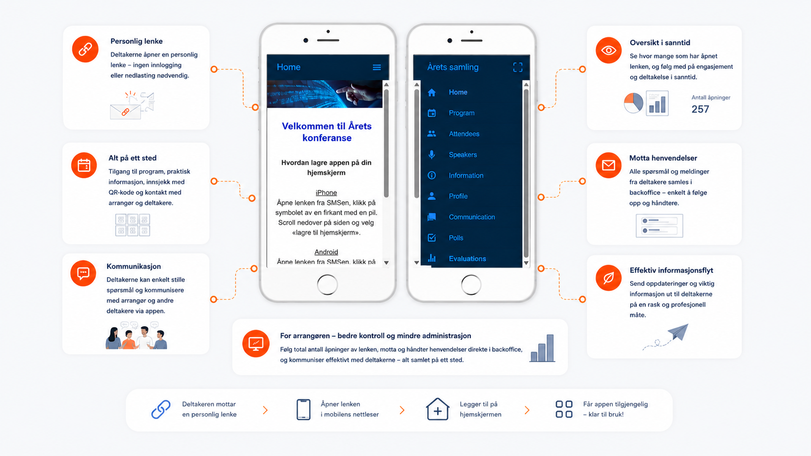 Deltakerapp